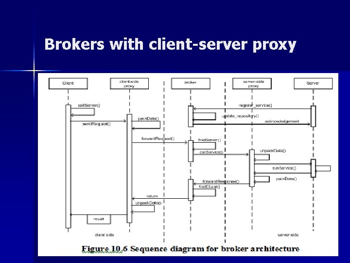 Brokers with client-server proxy 