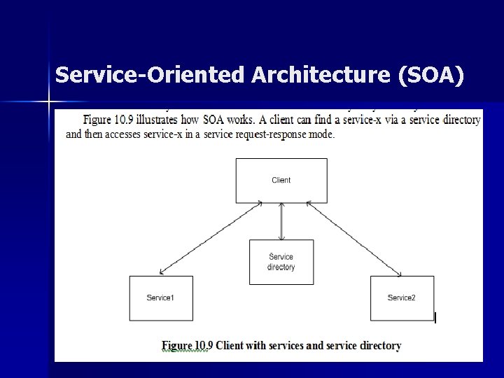 Service-Oriented Architecture (SOA) 