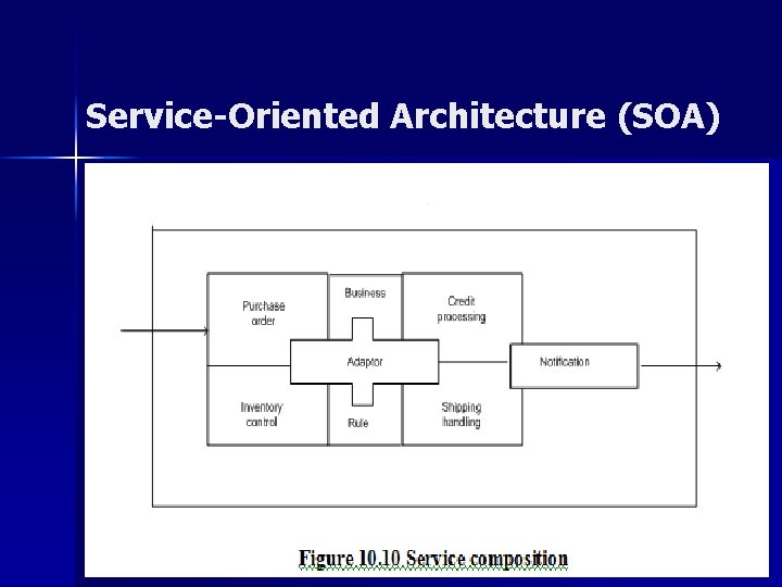 Service-Oriented Architecture (SOA) 