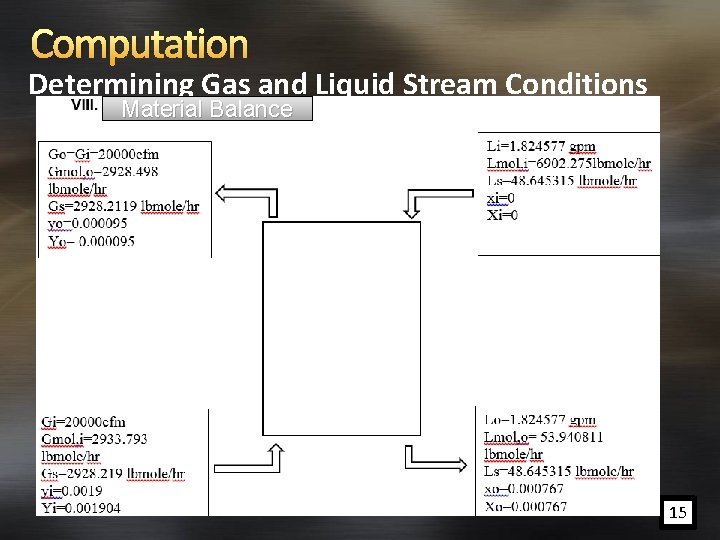 Computation Determining Gas and Liquid Stream Conditions Material Balance 15 