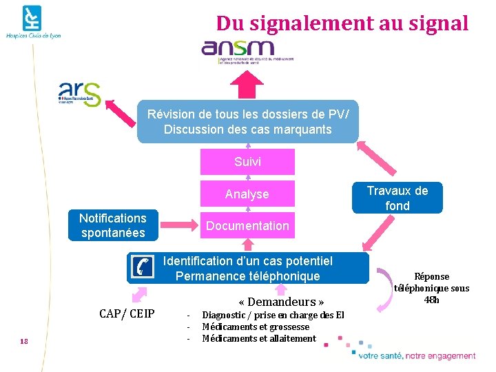 Du signalement au signal Révision de tous les dossiers de PV/ Discussion des cas