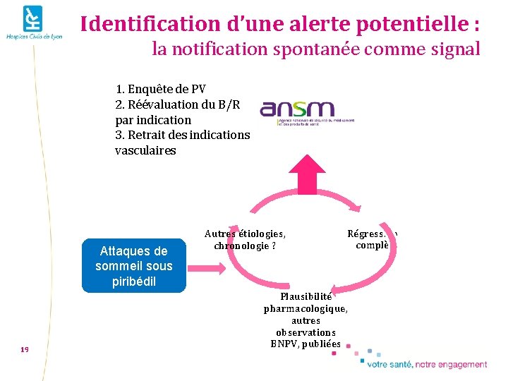 Identification d’une alerte potentielle : la notification spontanée comme signal 1. Enquête de PV