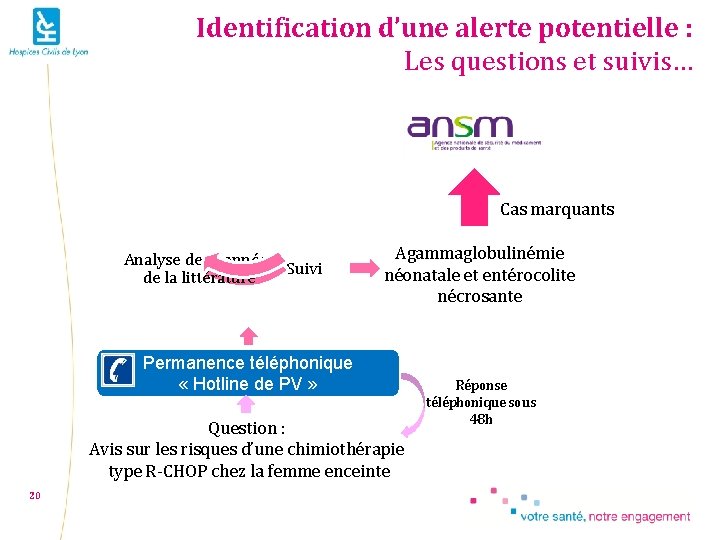 Identification d’une alerte potentielle : Les questions et suivis… Cas marquants Analyse des données