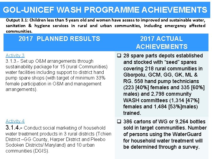 GOL-UNICEF WASH PROGRAMME ACHIEVEMENTS Output 3. 1: Children less than 5 years old and
