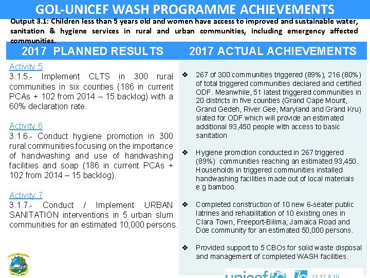 GOL-UNICEF WASH PROGRAMME ACHIEVEMENTS Output 3. 1: Children less than 5 years old and