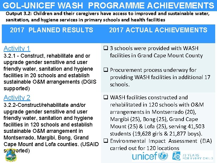 GOL-UNICEF WASH PROGRAMME ACHIEVEMENTS Output 3. 2: Children and their caregivers have access to