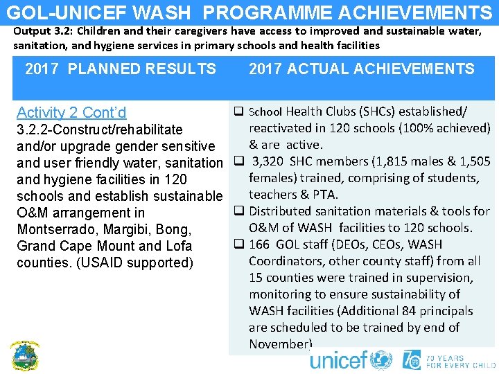 GOL-UNICEF WASH PROGRAMME ACHIEVEMENTS Output 3. 2: Children and their caregivers have access to