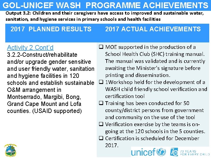 GOL-UNICEF WASH PROGRAMME ACHIEVEMENTS Output 3. 2: Children and their caregivers have access to