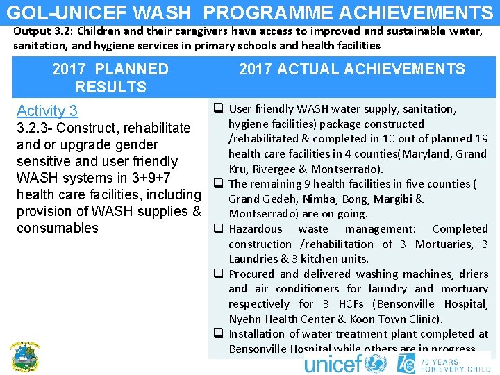 GOL-UNICEF WASH PROGRAMME ACHIEVEMENTS Output 3. 2: Children and their caregivers have access to