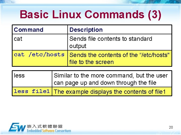 Basic Linux Commands (3) Command cat Description Sends file contents to standard output cat