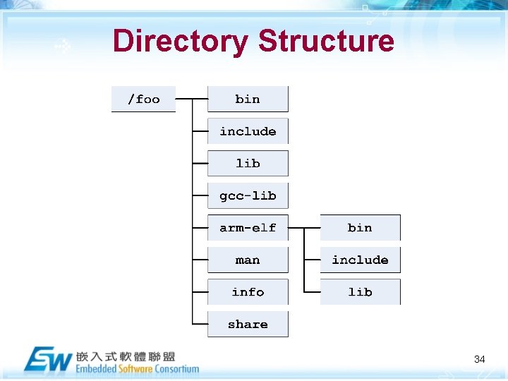 Directory Structure 34 