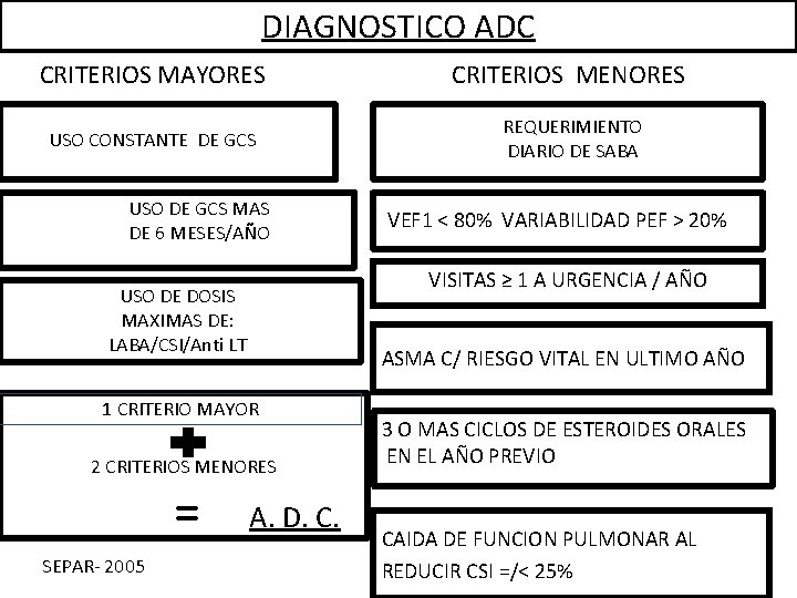 DIAGNOSTICO ADC CRITERIOS MAYORES CRITERIOS MENORES USO CONSTANTE DE GCS USO DE GCS MAS