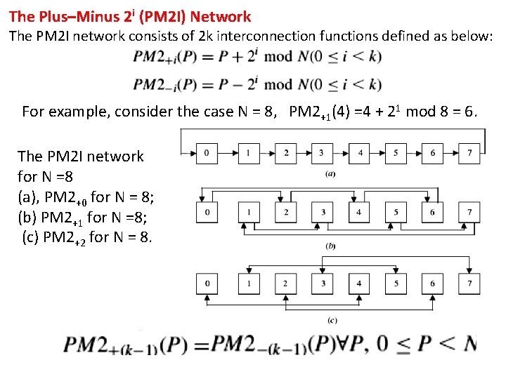 The Plus–Minus 2 i (PM 2 I) Network The PM 2 I network consists