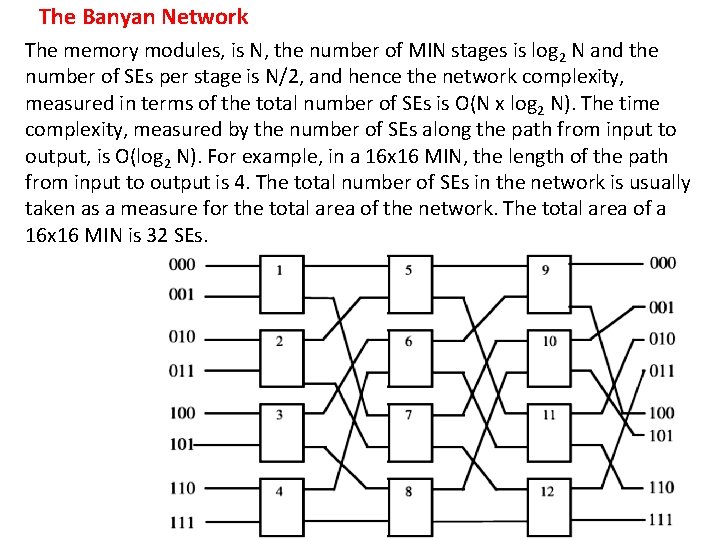 The Banyan Network The memory modules, is N, the number of MIN stages is