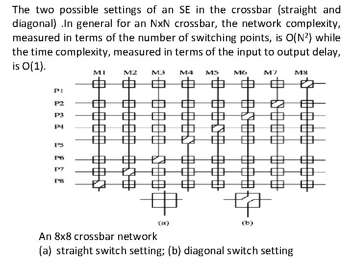 The two possible settings of an SE in the crossbar (straight and diagonal) .