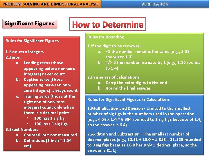 PROBLEM SOLVING AND DIMENSIONAL ANALYSIS Significant Figures VERIFICATION How to Determine Rules for Significant PROBLEM SOLVING AND DIMENSIONAL ANALYSIS Significant Figures VERIFICATION How to Determine Rules for Significant