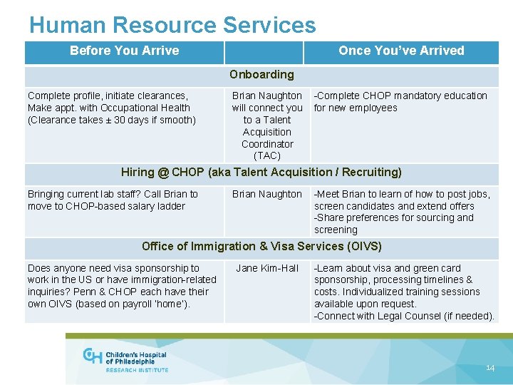 Human Resource Services Before You Arrive Once You’ve Arrived Onboarding Complete profile, initiate clearances,