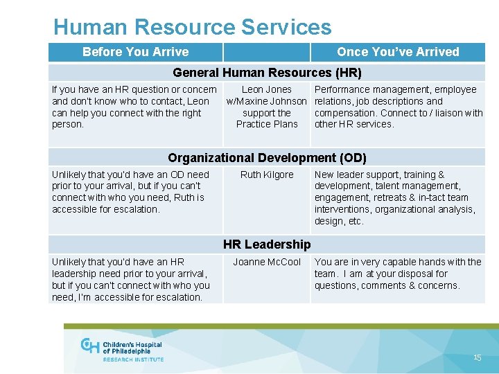 Human Resource Services Before You Arrive Once You’ve Arrived General Human Resources (HR) If