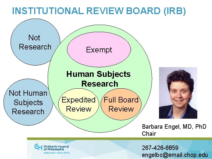 INSTITUTIONAL REVIEW BOARD (IRB) Not Research Exempt Human Subjects Research Not Human Subjects Research