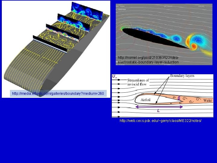 http: //nomel. org/post/210363522/ideaelectrostatic-boundary-layer-reduction U∞ http: //media. efluids. com/galleries/boundary? medium=260 δ L http: //web. cecs.