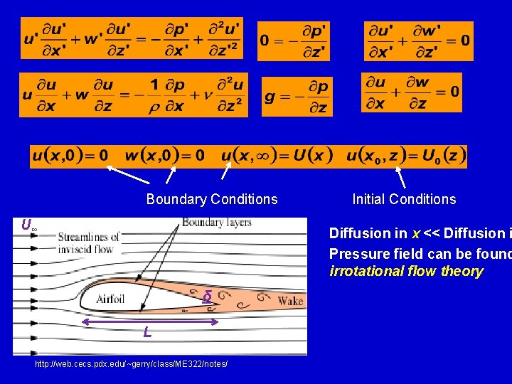 Boundary Conditions U∞ Initial Conditions Diffusion in x << Diffusion i Pressure field can