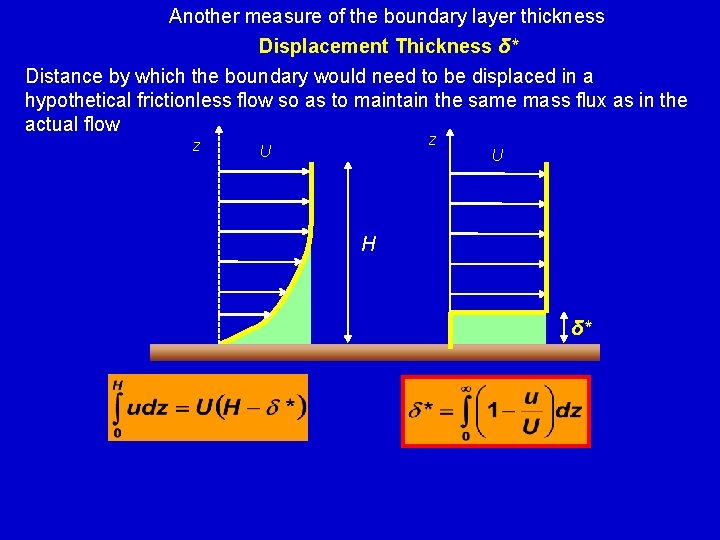 Another measure of the boundary layer thickness Displacement Thickness δ* Distance by which the