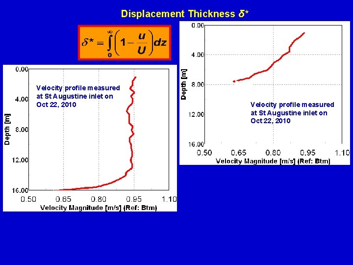 Displacement Thickness δ* Velocity profile measured at St Augustine inlet on Oct 22, 2010