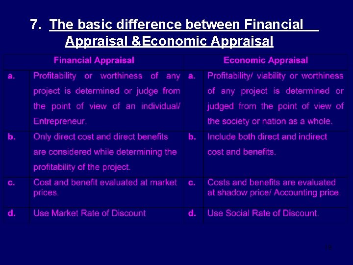 7. The basic difference between Financial Appraisal &Economic Appraisal 19 