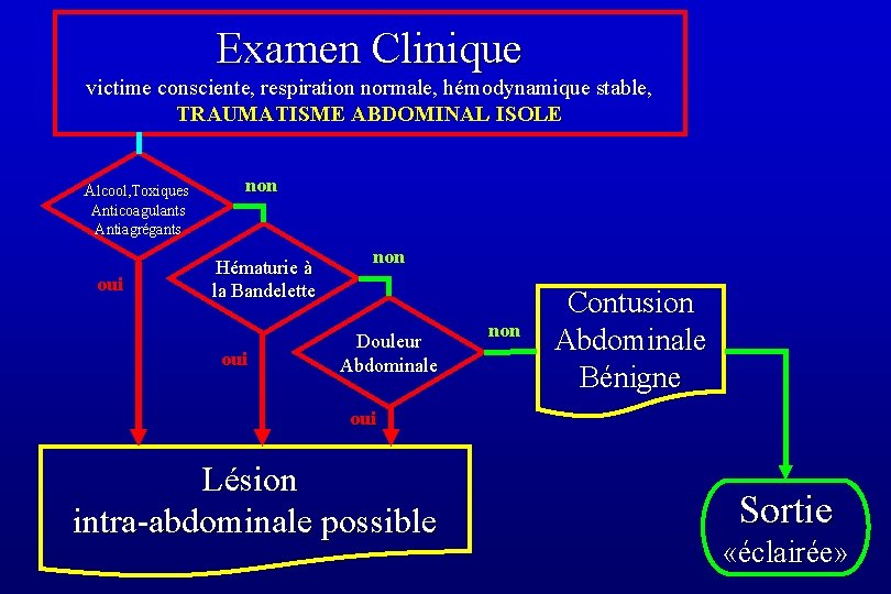 Examen Clinique victime consciente, respiration normale, hémodynamique stable, TRAUMATISME ABDOMINAL ISOLE Alcool, Toxiques non