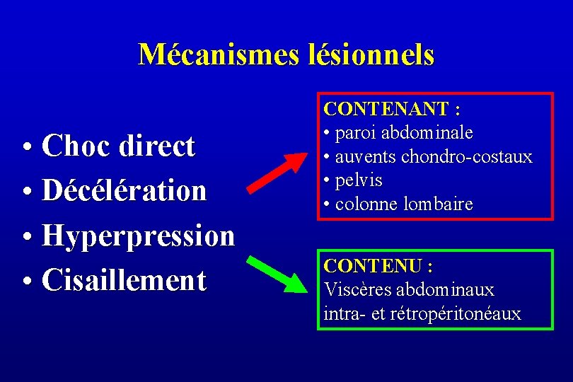 Mécanismes lésionnels • Choc direct • Décélération • Hyperpression • Cisaillement CONTENANT : •