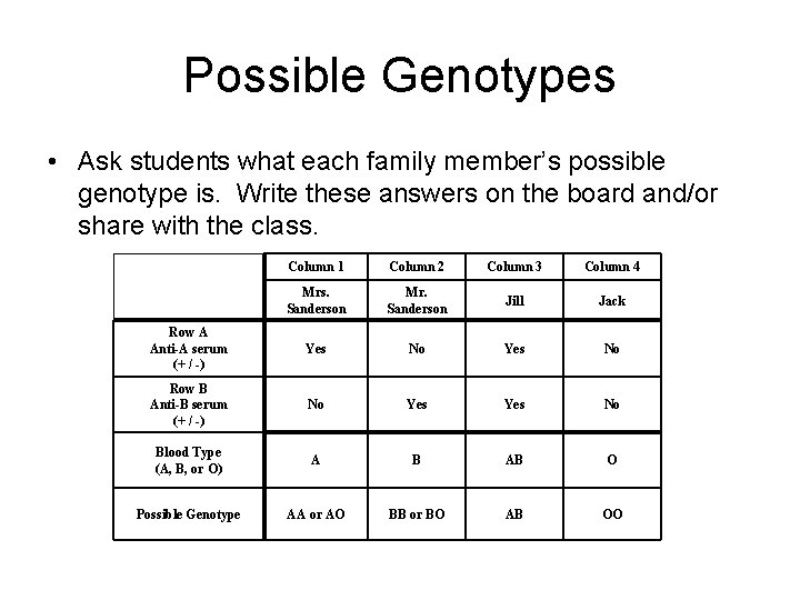 Possible Genotypes • Ask students what each family member’s possible genotype is. Write these