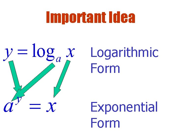 Important Idea Logarithmic Form Exponential Form 