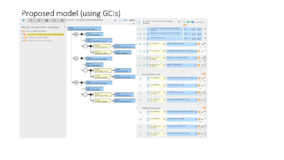 Proposed model (using GCIs) 