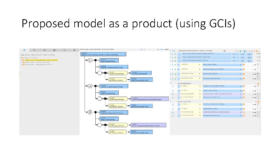 Proposed model as a product (using GCIs) 