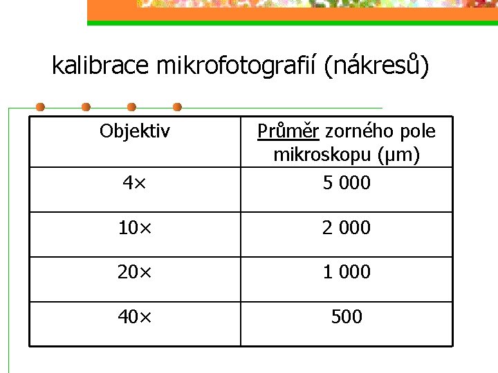 kalibrace mikrofotografií (nákresů) Objektiv 4× Průměr zorného pole mikroskopu (μm) 5 000 10× 2