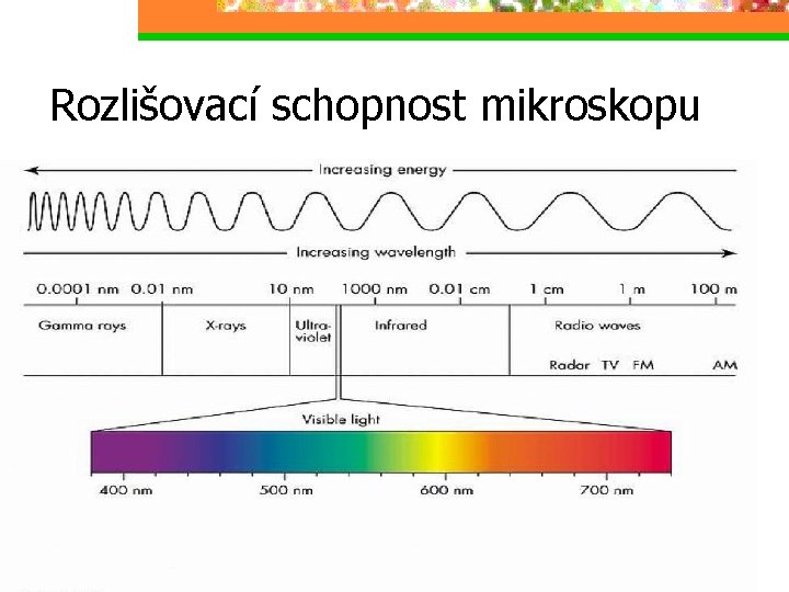 Rozlišovací schopnost mikroskopu a= λ/(n×sin α) kde: a mřížková konstanta (prakticky vzdálenost dvou ještě