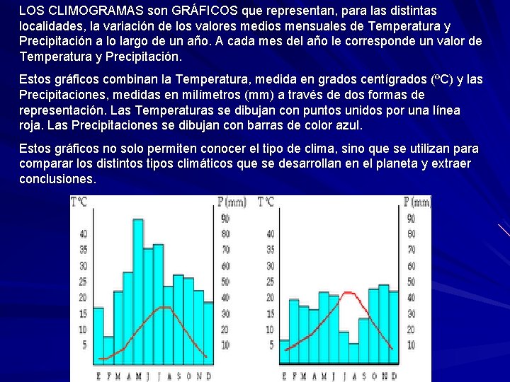 LOS CLIMOGRAMAS son GRÁFICOS que representan, para las distintas localidades, la variación de los
