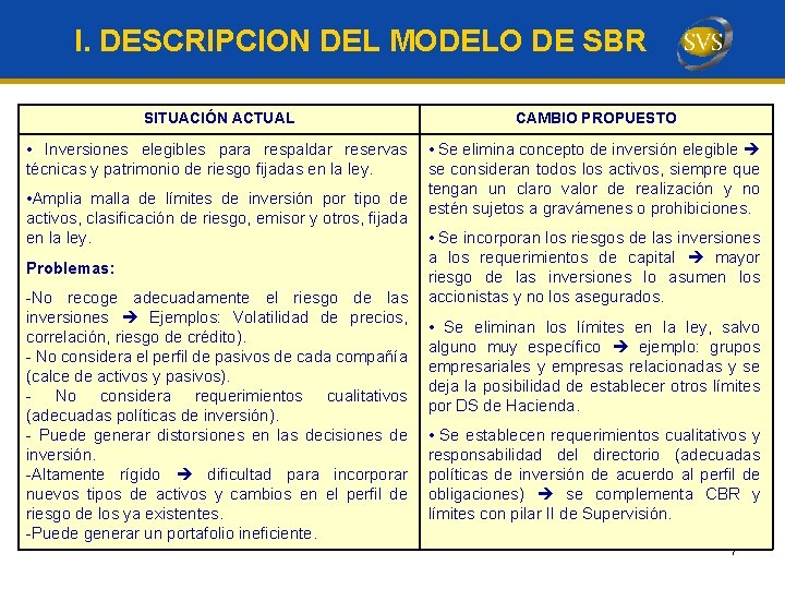 I. DESCRIPCION DEL MODELO DE SBR SITUACIÓN ACTUAL CAMBIO PROPUESTO • Inversiones elegibles para