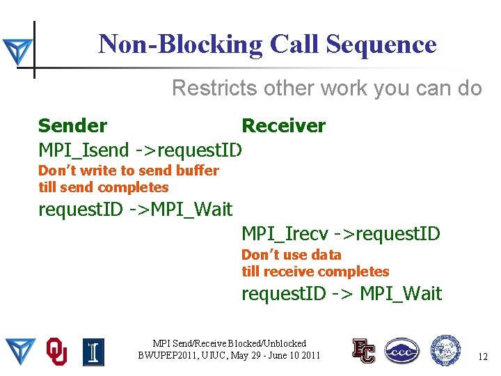 Non-Blocking Call Sequence Restricts other work you can do Sender Receiver MPI_Isend ->request. ID