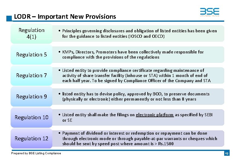 LODR – Important New Provisions Regulation 4(1) • Principles governing disclosures and obligation of