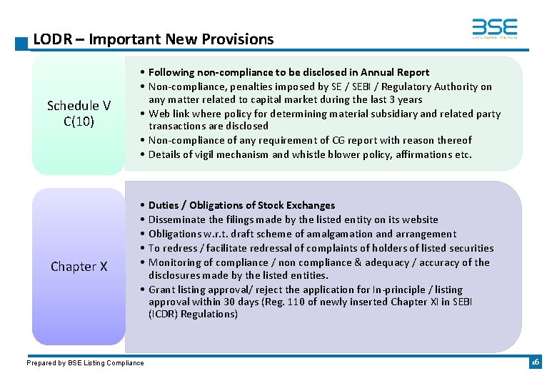 LODR – Important New Provisions Schedule V C(10) Chapter X • Following non-compliance to