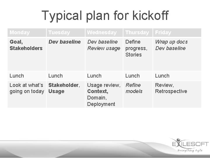 Typical plan for kickoff Monday Tuesday Wednesday Goal, Stakeholders Dev baseline Define Review usage