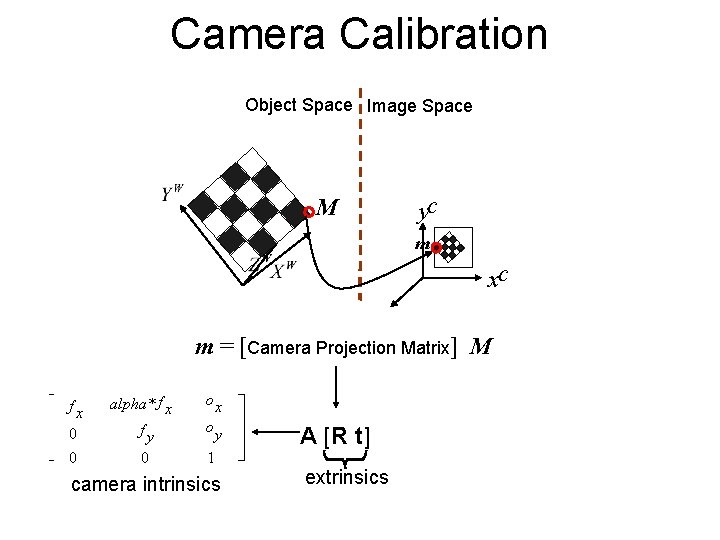 Camera Calibration Object Space Image Space M yc m xc m = [Camera Projection