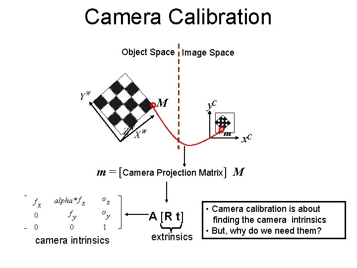 Camera Calibration Object Space Image Space M yc m xc m = [Camera Projection