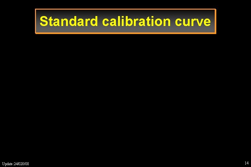 Standard calibration curve Update: 24/020/08 14 