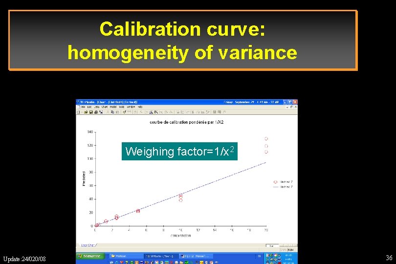 Calibration curve: homogeneity of variance Weighing factor=1/x 2 Update: 24/020/08 36 