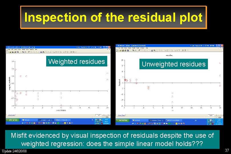 Inspection of the residual plot Weighted residues Unweighted residues Misfit evidenced by visual inspection