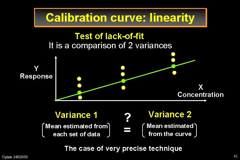 Calibration curve: linearity Test of lack-of-fit It is a comparison of 2 variances Y