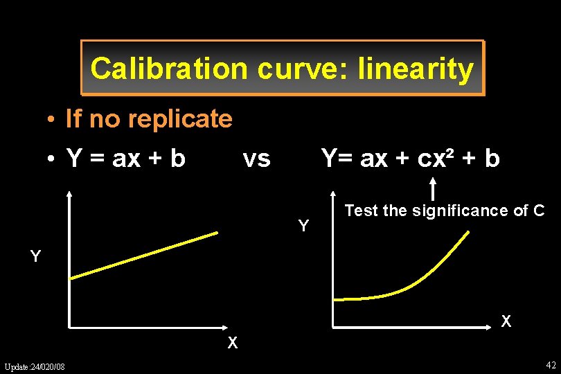 Calibration curve: linearity • If no replicate • Y = ax + b vs