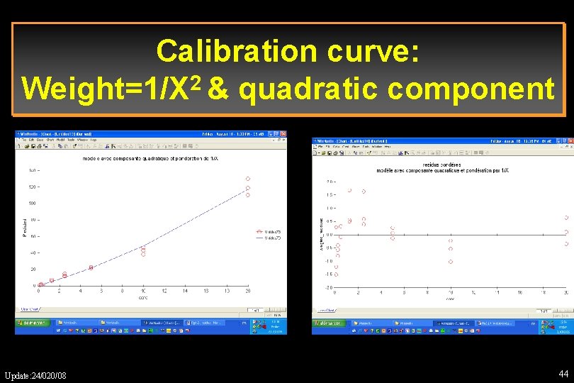 Calibration curve: Weight=1/X 2 & quadratic component Update: 24/020/08 44 